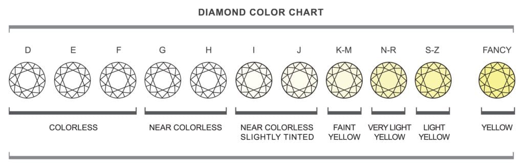 Come riconoscere un diamante: la guida definitiva per scovare le imitazioni